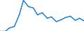 Tenure status: Total / Type of household: Total / Income situation in relation to the risk of poverty threshold: Above 60% of median equivalised income / Unit of measure: Purchasing power standard (PPS) / Geopolitical entity (reporting): Denmark