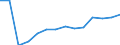 Tenure status: Total / Type of household: Total / Income situation in relation to the risk of poverty threshold: Above 60% of median equivalised income / Unit of measure: Purchasing power standard (PPS) / Geopolitical entity (reporting): Croatia