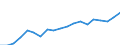 Tenure status: Total / Type of household: Total / Income situation in relation to the risk of poverty threshold: Above 60% of median equivalised income / Unit of measure: Purchasing power standard (PPS) / Geopolitical entity (reporting): Latvia