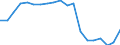 Tenure status: Total / Type of household: Total / Income situation in relation to the risk of poverty threshold: Above 60% of median equivalised income / Unit of measure: Purchasing power standard (PPS) / Geopolitical entity (reporting): Netherlands