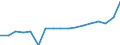 Tenure status: Total / Type of household: Total / Income situation in relation to the risk of poverty threshold: Above 60% of median equivalised income / Unit of measure: Purchasing power standard (PPS) / Geopolitical entity (reporting): Romania