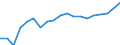 Tenure status: Total / Type of household: Total / Income situation in relation to the risk of poverty threshold: Above 60% of median equivalised income / Unit of measure: Purchasing power standard (PPS) / Geopolitical entity (reporting): Slovenia