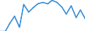 Tenure status: Total / Type of household: Total / Income situation in relation to the risk of poverty threshold: Above 60% of median equivalised income / Unit of measure: Purchasing power standard (PPS) / Geopolitical entity (reporting): Slovakia