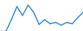 Tenure status: Total / Type of household: Total / Income situation in relation to the risk of poverty threshold: Above 60% of median equivalised income / Unit of measure: Purchasing power standard (PPS) / Geopolitical entity (reporting): Iceland