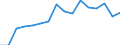 Tenure status: Total / Type of household: Total / Income situation in relation to the risk of poverty threshold: Above 60% of median equivalised income / Unit of measure: Purchasing power standard (PPS) / Geopolitical entity (reporting): Switzerland