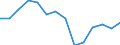 Tenure status: Total / Type of household: Total / Income situation in relation to the risk of poverty threshold: Above 60% of median equivalised income / Unit of measure: Purchasing power standard (PPS) / Geopolitical entity (reporting): United Kingdom