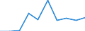 Tenure status: Total / Type of household: Total / Income situation in relation to the risk of poverty threshold: Above 60% of median equivalised income / Unit of measure: Purchasing power standard (PPS) / Geopolitical entity (reporting): Serbia