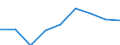 Tenure status: Total / Type of household: Total / Income situation in relation to the risk of poverty threshold: Total / Unit of measure: Purchasing power standard (PPS) / Geopolitical entity (reporting): European Union (EU6-1958, EU9-1973, EU10-1981, EU12-1986, EU15-1995, EU25-2004, EU27-2007, EU28-2013, EU27-2020)