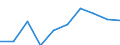 Tenure status: Total / Type of household: Total / Income situation in relation to the risk of poverty threshold: Total / Unit of measure: Purchasing power standard (PPS) / Geopolitical entity (reporting): European Union - 28 countries (2013-2020)