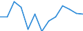 Tenure status: Total / Type of household: Total / Income situation in relation to the risk of poverty threshold: Total / Unit of measure: Purchasing power standard (PPS) / Geopolitical entity (reporting): European Union - 27 countries (2007-2013)