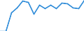 Tenure status: Total / Type of household: Total / Income situation in relation to the risk of poverty threshold: Total / Unit of measure: Purchasing power standard (PPS) / Geopolitical entity (reporting): Euro area - 18 countries (2014)