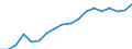 Tenure status: Total / Type of household: Total / Income situation in relation to the risk of poverty threshold: Total / Unit of measure: Purchasing power standard (PPS) / Geopolitical entity (reporting): Bulgaria