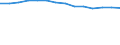 Type of household: Total / Income situation in relation to the risk of poverty threshold: Below 60% of median equivalised income / Affordability: Households with heavy financial burden due to the housing costs / Unit of measure: Percentage / Geopolitical entity (reporting): European Union - 27 countries (from 2020)