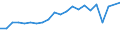 Type of household: Total / Income situation in relation to the risk of poverty threshold: Below 60% of median equivalised income / Affordability: Households with heavy financial burden due to the housing costs / Unit of measure: Percentage / Geopolitical entity (reporting): Denmark