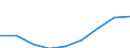 Type of household: Total / Income situation in relation to the risk of poverty threshold: Below 60% of median equivalised income / Affordability: Households with financial burden due to the housing costs / Unit of measure: Percentage / Geopolitical entity (reporting): European Union (EU6-1958, EU9-1973, EU10-1981, EU12-1986, EU15-1995, EU25-2004, EU27-2007, EU28-2013, EU27-2020)