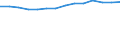 Type of household: Total / Income situation in relation to the risk of poverty threshold: Below 60% of median equivalised income / Affordability: Households with financial burden due to the housing costs / Unit of measure: Percentage / Geopolitical entity (reporting): European Union - 27 countries (from 2020)