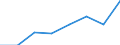 Type of household: Total / Income situation in relation to the risk of poverty threshold: Below 60% of median equivalised income / Affordability: Households with financial burden due to the housing costs / Unit of measure: Percentage / Geopolitical entity (reporting): Montenegro