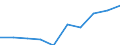 Type of household: Total / Income situation in relation to the risk of poverty threshold: Below 60% of median equivalised income / Affordability: Households without financial burden due to the housing costs / Unit of measure: Percentage / Geopolitical entity (reporting): Euro area (EA11-1999, EA12-2001, EA13-2007, EA15-2008, EA16-2009, EA17-2011, EA18-2014, EA19-2015, EA20-2023)