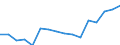 Type of household: Total / Income situation in relation to the risk of poverty threshold: Below 60% of median equivalised income / Affordability: Households without financial burden due to the housing costs / Unit of measure: Percentage / Geopolitical entity (reporting): Euro area - 18 countries (2014)