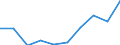 Insgesamt / Unter 60% des medianen Äquivalenzeinkommens / Haushalte mit finanzieller Belastung durch Wohnkosten / Prozent / Euroraum (EA11-1999, EA12-2001, EA13-2007, EA15-2008, EA16-2009, EA17-2011, EA18-2014, EA19-2015, EA20-2023)