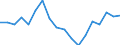 Insgesamt / Unter 60% des medianen Äquivalenzeinkommens / Haushalte mit finanzieller Belastung durch Wohnkosten / Prozent / Irland