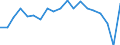 Type of household: Total / Income situation in relation to the risk of poverty threshold: Below 60% of median equivalised income / Affordability: Households with heavy financial burden due to the housing costs / Unit of measure: Percentage / Geopolitical entity (reporting): Cyprus