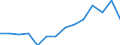 Type of household: Total / Income situation in relation to the risk of poverty threshold: Below 60% of median equivalised income / Affordability: Households with financial burden due to the housing costs / Unit of measure: Percentage / Geopolitical entity (reporting): European Union - 27 countries (from 2020)