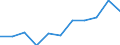 Type of household: Total / Income situation in relation to the risk of poverty threshold: Below 60% of median equivalised income / Affordability: Households with financial burden due to the housing costs / Unit of measure: Percentage / Geopolitical entity (reporting): Euro area (EA11-1999, EA12-2001, EA13-2007, EA15-2008, EA16-2009, EA17-2011, EA18-2014, EA19-2015, EA20-2023)