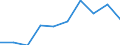 Type of household: Total / Income situation in relation to the risk of poverty threshold: Below 60% of median equivalised income / Affordability: Households with financial burden due to the housing costs / Unit of measure: Percentage / Geopolitical entity (reporting): Euro area – 20 countries (from 2023)