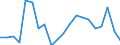 Type of household: Total / Income situation in relation to the risk of poverty threshold: Below 60% of median equivalised income / Affordability: Households with financial burden due to the housing costs / Unit of measure: Percentage / Geopolitical entity (reporting): Estonia