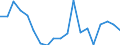 Type of household: Total / Income situation in relation to the risk of poverty threshold: Below 60% of median equivalised income / Affordability: Households with financial burden due to the housing costs / Unit of measure: Percentage / Geopolitical entity (reporting): Latvia