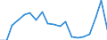 Type of household: Total / Income situation in relation to the risk of poverty threshold: Below 60% of median equivalised income / Affordability: Households with financial burden due to the housing costs / Unit of measure: Percentage / Geopolitical entity (reporting): Poland