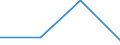 Type of household: Total / Income situation in relation to the risk of poverty threshold: Below 60% of median equivalised income / Affordability: Households with financial burden due to the housing costs / Unit of measure: Percentage / Geopolitical entity (reporting): Albania