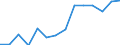 Type of household: Total / Income situation in relation to the risk of poverty threshold: Below 60% of median equivalised income / Affordability: Households without financial burden due to the housing costs / Unit of measure: Percentage / Geopolitical entity (reporting): European Union - 27 countries (from 2020)