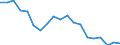 Type of household: Total / Income situation in relation to the risk of poverty threshold: Below 60% of median equivalised income / Unit of measure: Percentage / Geopolitical entity (reporting): Czechia