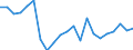 Type of household: Total / Income situation in relation to the risk of poverty threshold: Below 60% of median equivalised income / Unit of measure: Percentage / Geopolitical entity (reporting): Denmark