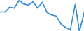 Type of household: Total / Income situation in relation to the risk of poverty threshold: Below 60% of median equivalised income / Unit of measure: Percentage / Geopolitical entity (reporting): Germany