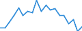 Type of household: Total / Income situation in relation to the risk of poverty threshold: Below 60% of median equivalised income / Unit of measure: Percentage / Geopolitical entity (reporting): Slovenia