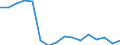 Type of household: Total / Income situation in relation to the risk of poverty threshold: Below 60% of median equivalised income / Unit of measure: Percentage / Geopolitical entity (reporting): Iceland