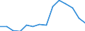 Type of household: Total / Income situation in relation to the risk of poverty threshold: Below 60% of median equivalised income / Unit of measure: Percentage / Geopolitical entity (reporting): United Kingdom