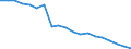 Type of household: Total / Income situation in relation to the risk of poverty threshold: Above 60% of median equivalised income / Unit of measure: Percentage / Geopolitical entity (reporting): Bulgaria