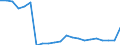 Type of household: Total / Income situation in relation to the risk of poverty threshold: Above 60% of median equivalised income / Unit of measure: Percentage / Geopolitical entity (reporting): Denmark