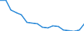 Type of household: Total / Income situation in relation to the risk of poverty threshold: Above 60% of median equivalised income / Unit of measure: Percentage / Geopolitical entity (reporting): Romania