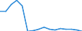 Type of household: Total / Income situation in relation to the risk of poverty threshold: Above 60% of median equivalised income / Unit of measure: Percentage / Geopolitical entity (reporting): Iceland