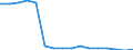 Type of household: Total / Income situation in relation to the risk of poverty threshold: Above 60% of median equivalised income / Unit of measure: Percentage / Geopolitical entity (reporting): Switzerland