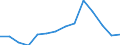 Type of household: Total / Income situation in relation to the risk of poverty threshold: Above 60% of median equivalised income / Unit of measure: Percentage / Geopolitical entity (reporting): United Kingdom