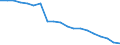 Type of household: Total / Income situation in relation to the risk of poverty threshold: Total / Unit of measure: Percentage / Geopolitical entity (reporting): Bulgaria