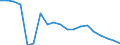 Type of household: Total / Income situation in relation to the risk of poverty threshold: Below 60% of median equivalised income / Unit of measure: Percentage / Geopolitical entity (reporting): Lithuania