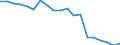 Type of household: Total / Income situation in relation to the risk of poverty threshold: Below 60% of median equivalised income / Unit of measure: Percentage / Geopolitical entity (reporting): Slovenia