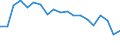 Type of household: Total / Income situation in relation to the risk of poverty threshold: Below 60% of median equivalised income / Unit of measure: Percentage / Geopolitical entity (reporting): Slovakia